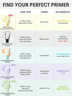 Sheglam Melt Touch Ultra Hydrating Primer ButteryGlow